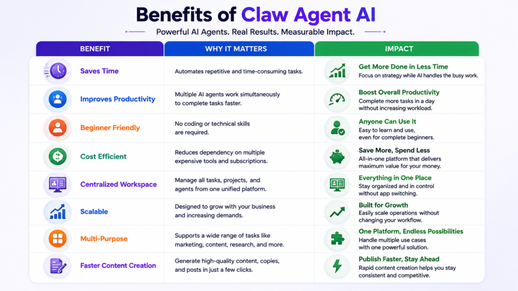 claw ai benefits