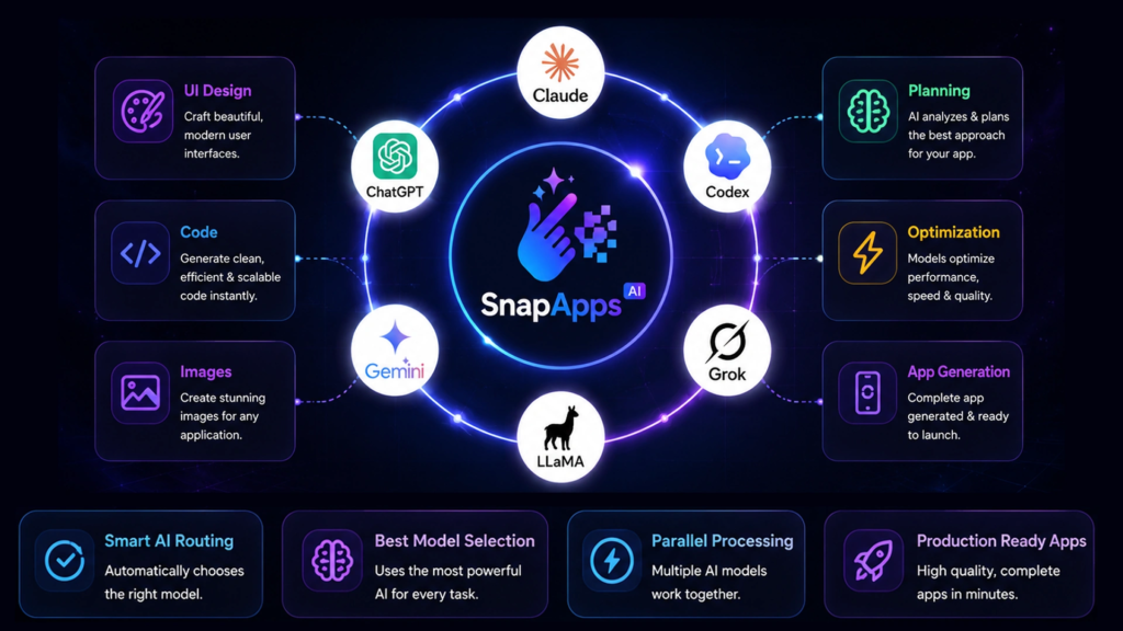SnapApps